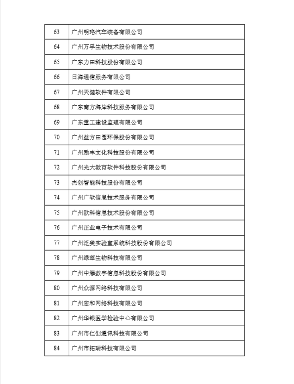 榮獲黃埔區(qū)、廣州開發(fā)區(qū)2017年度瞪羚企業(yè)