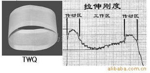 鹽城市海馬紡織機(jī)械激光切割機(jī)產(chǎn)品列表及技術(shù)解析
